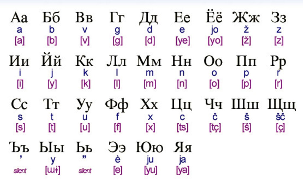 How to Learn the Russian Alphabet